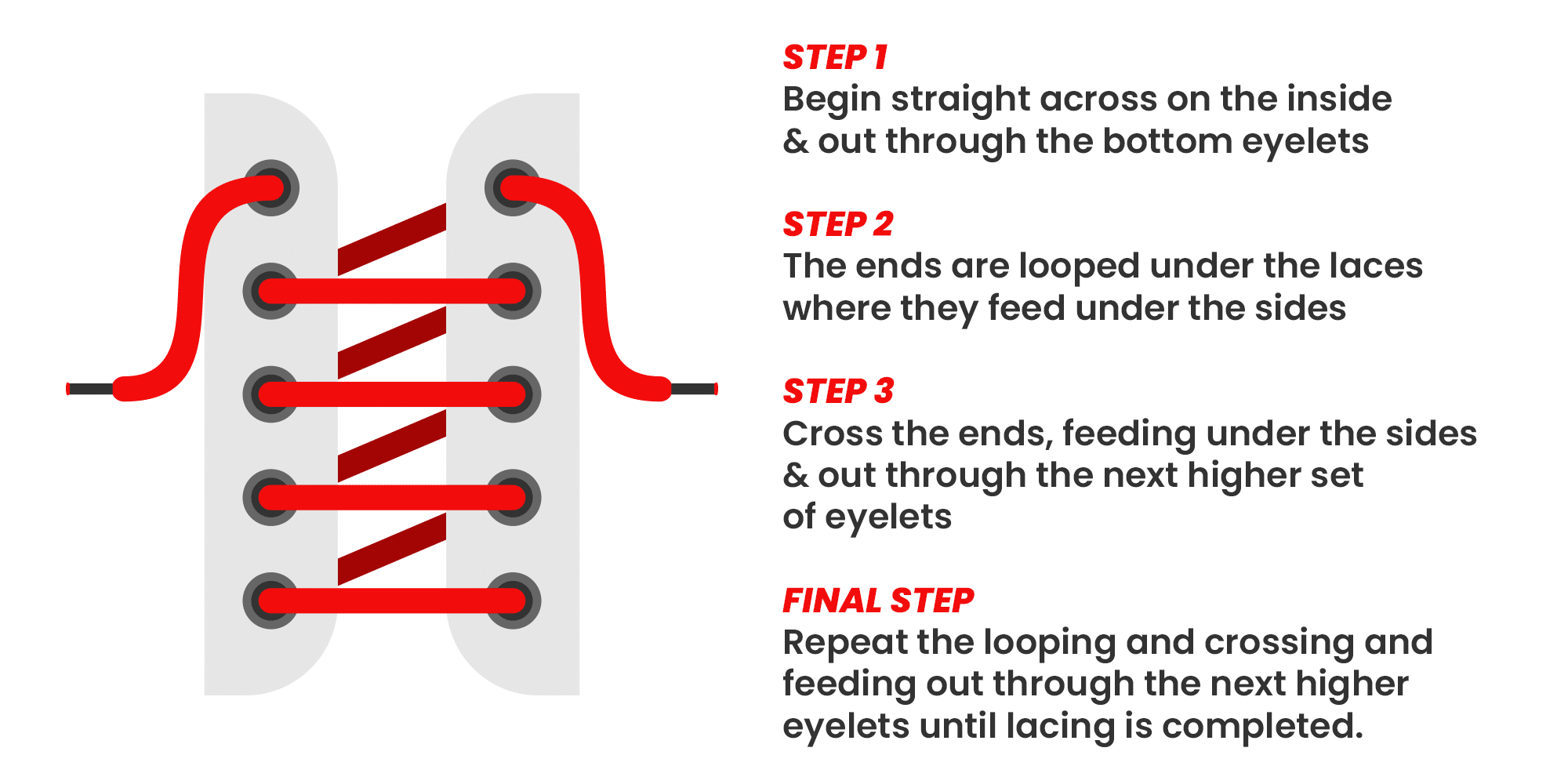 steps to zipper lace shoes